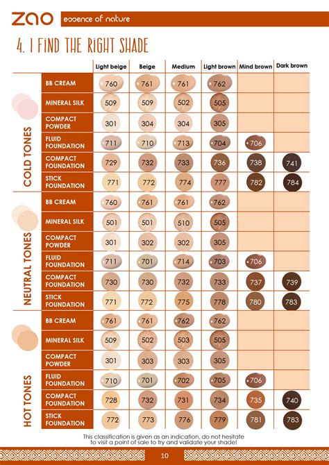 foundation matrix color chart